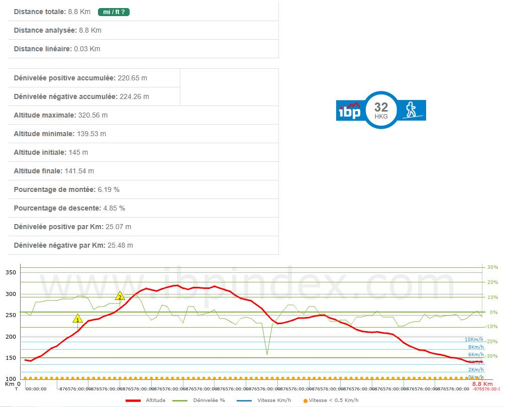 Baixas infos