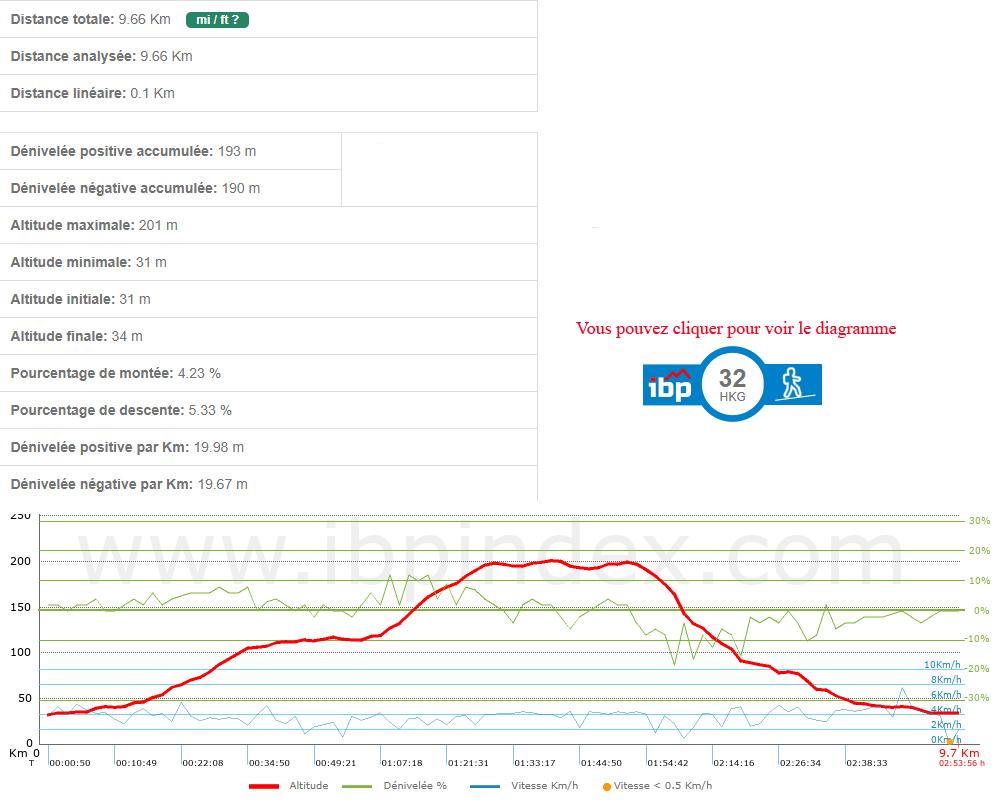 Boucle pastorale caves caract