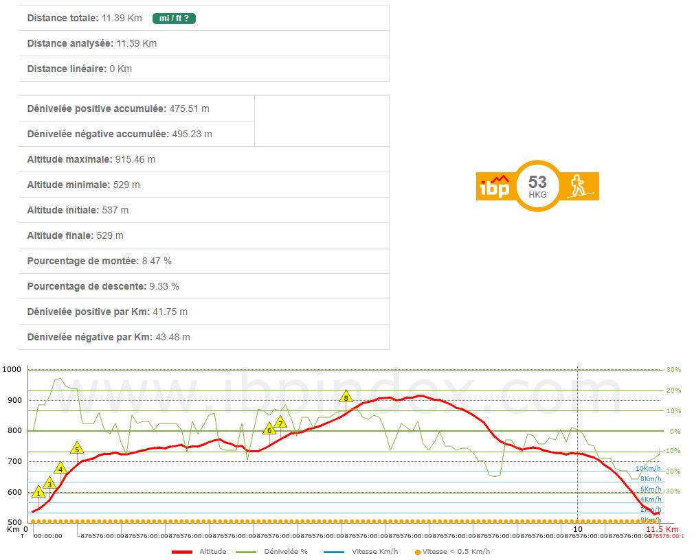 Fuilla infos