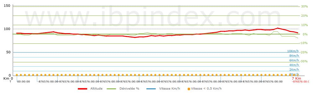 Graphe 2