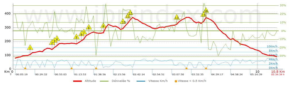 Graphe 3