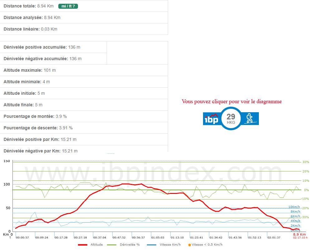 Hauteurs de lapalme caract