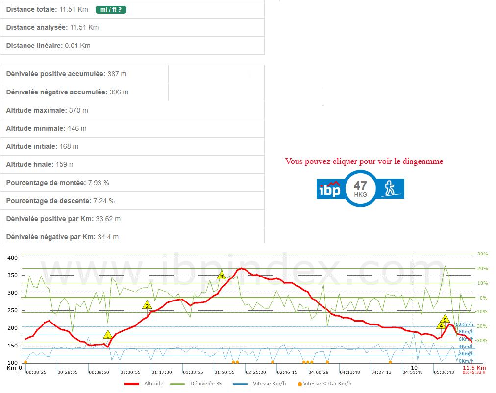 Mimosas ceret caract