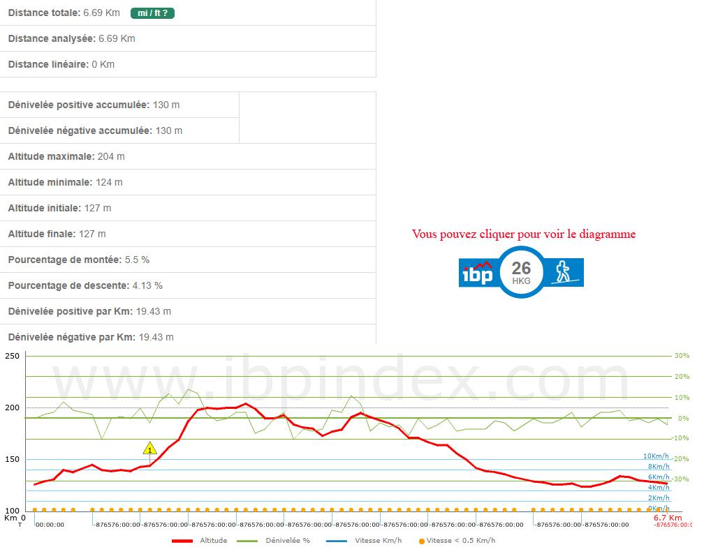 Serrat de la pedrera caract
